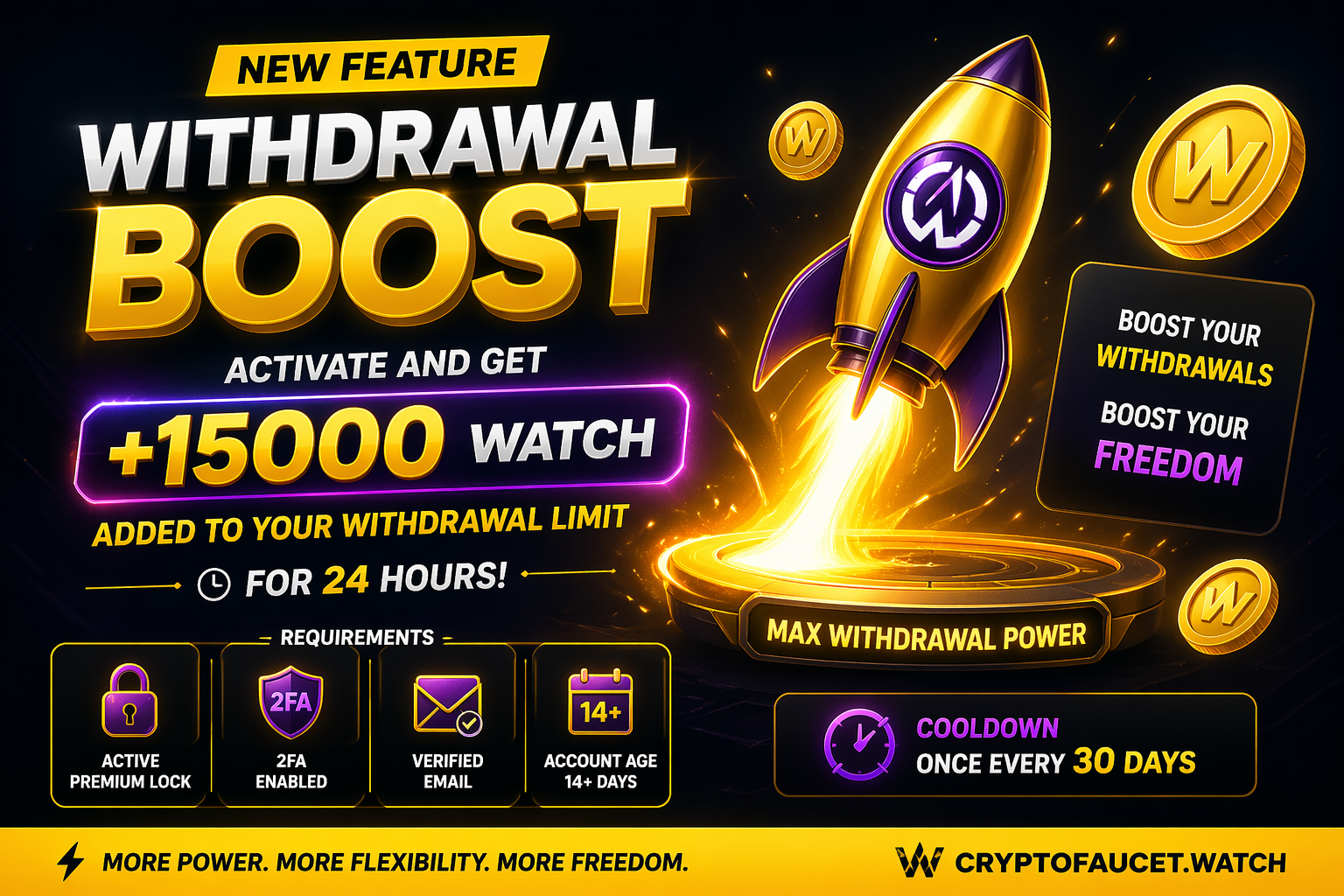 ⚡ Withdrawal Boost is Now Live – Increase Your Withdraw Limit Instantly
